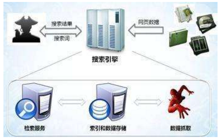 蛟河市网站建设,蛟河市外贸网站制作,蛟河市外贸网站建设,蛟河市网络公司,子域名和子目录哪个更适合SEO搜索引擎优化