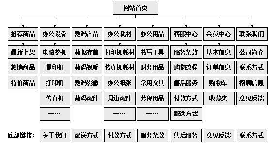 蛟河市网站建设,蛟河市外贸网站制作,蛟河市外贸网站建设,蛟河市网络公司,助你快速提升网站用户体验的4个SEO技巧