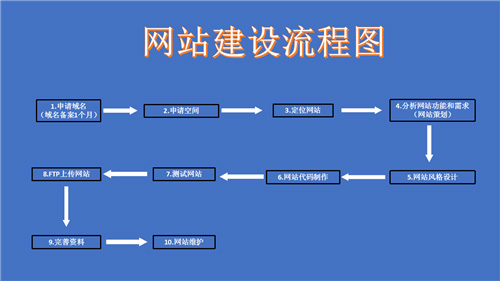 蛟河市网站建设,蛟河市外贸网站制作,蛟河市外贸网站建设,蛟河市网络公司,深圳网站建设的流程。